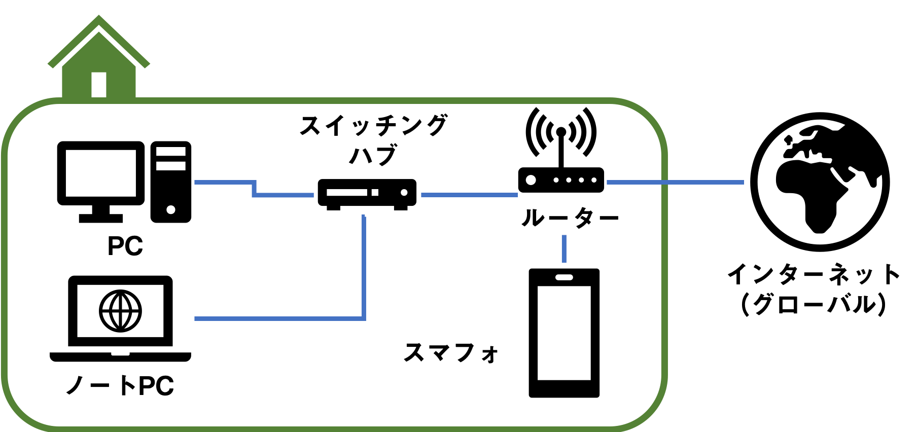 EtherCATの動作について — EtherCAT 開発記録 documentation