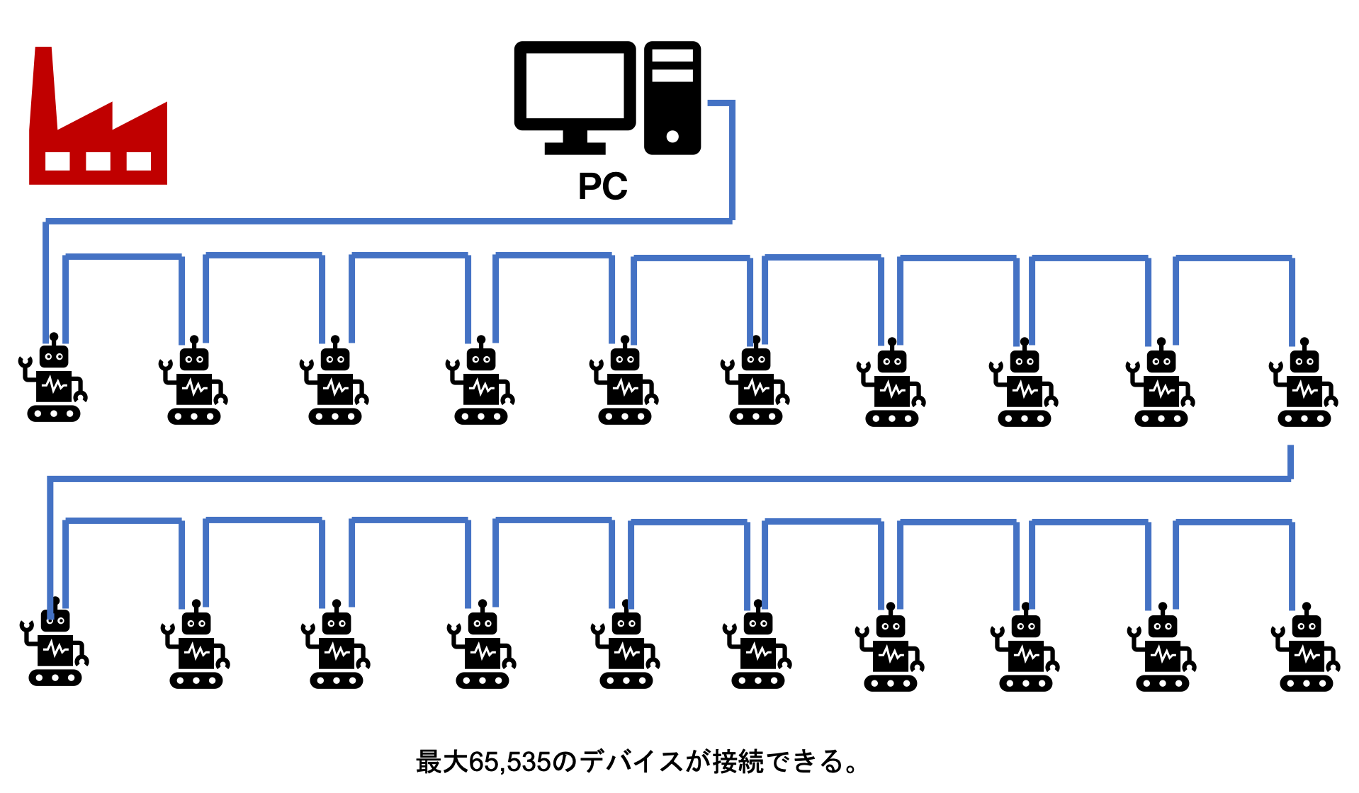 EtherCATの動作について — EtherCAT 開発記録 documentation